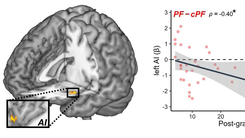 Healthcare experience affects pain-specific responses to others’ suffering in the anterior insula