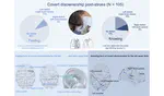 Unveiling covert disownership after stroke. A neuropsychological and neural approach