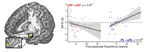 Healthcare experience affects pain-specific responses to others’ suffering in the anterior insula